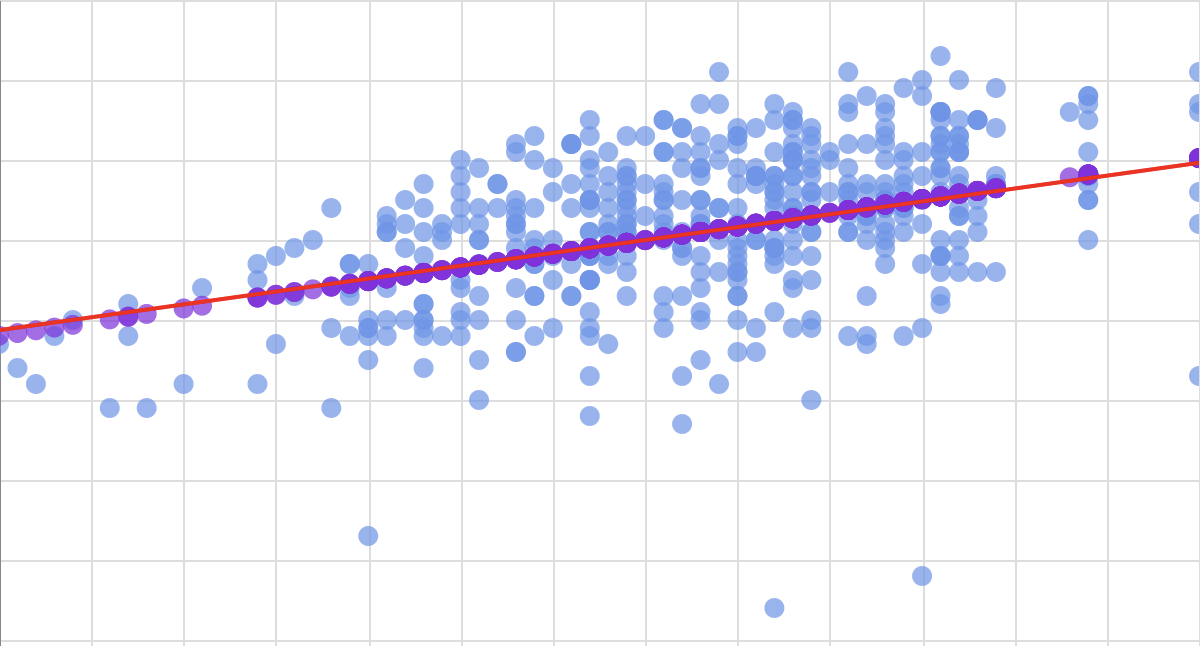 Analyzing Spotify's Hit Songs