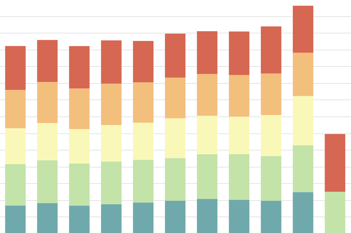 Analyzing Popular Movies & TV Shows on Netflix and Prime Video